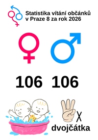 Vítání občánků 2026